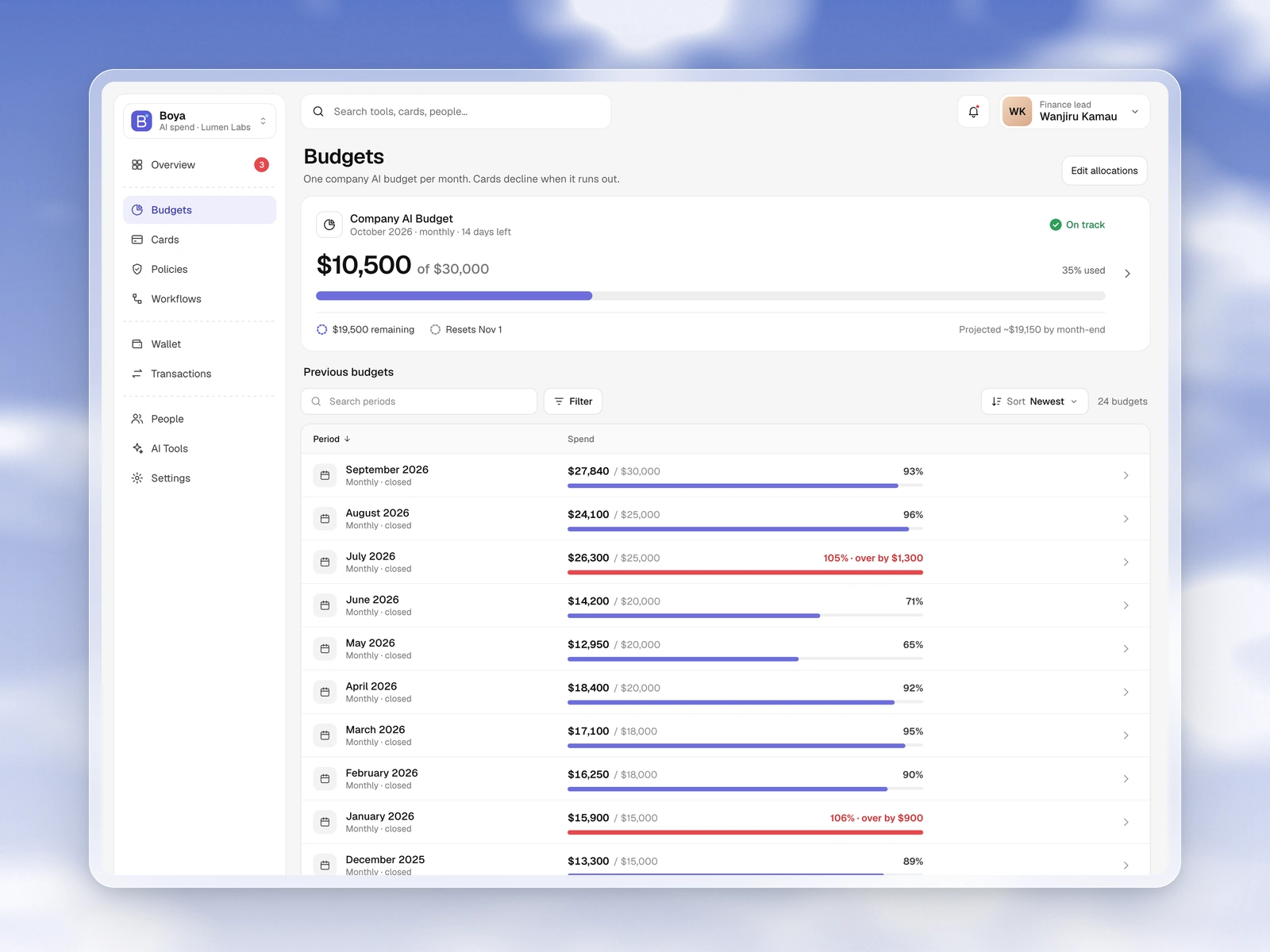 Budgets screen