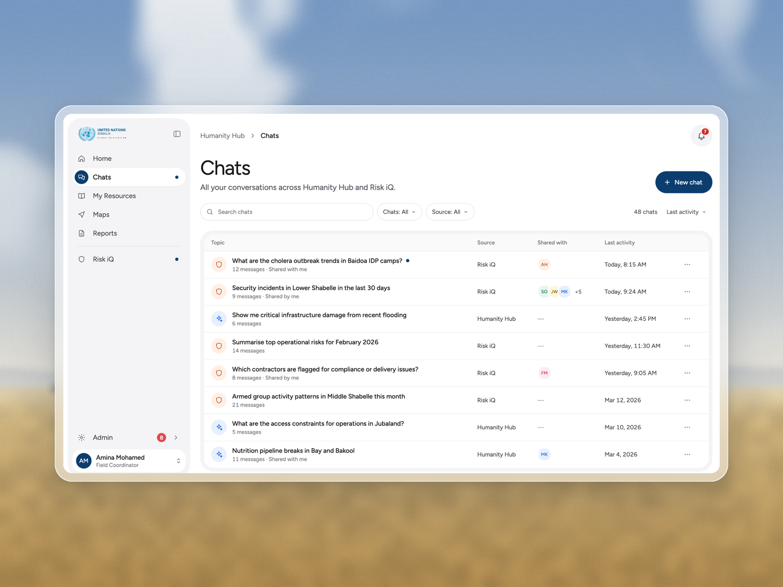 Chats list