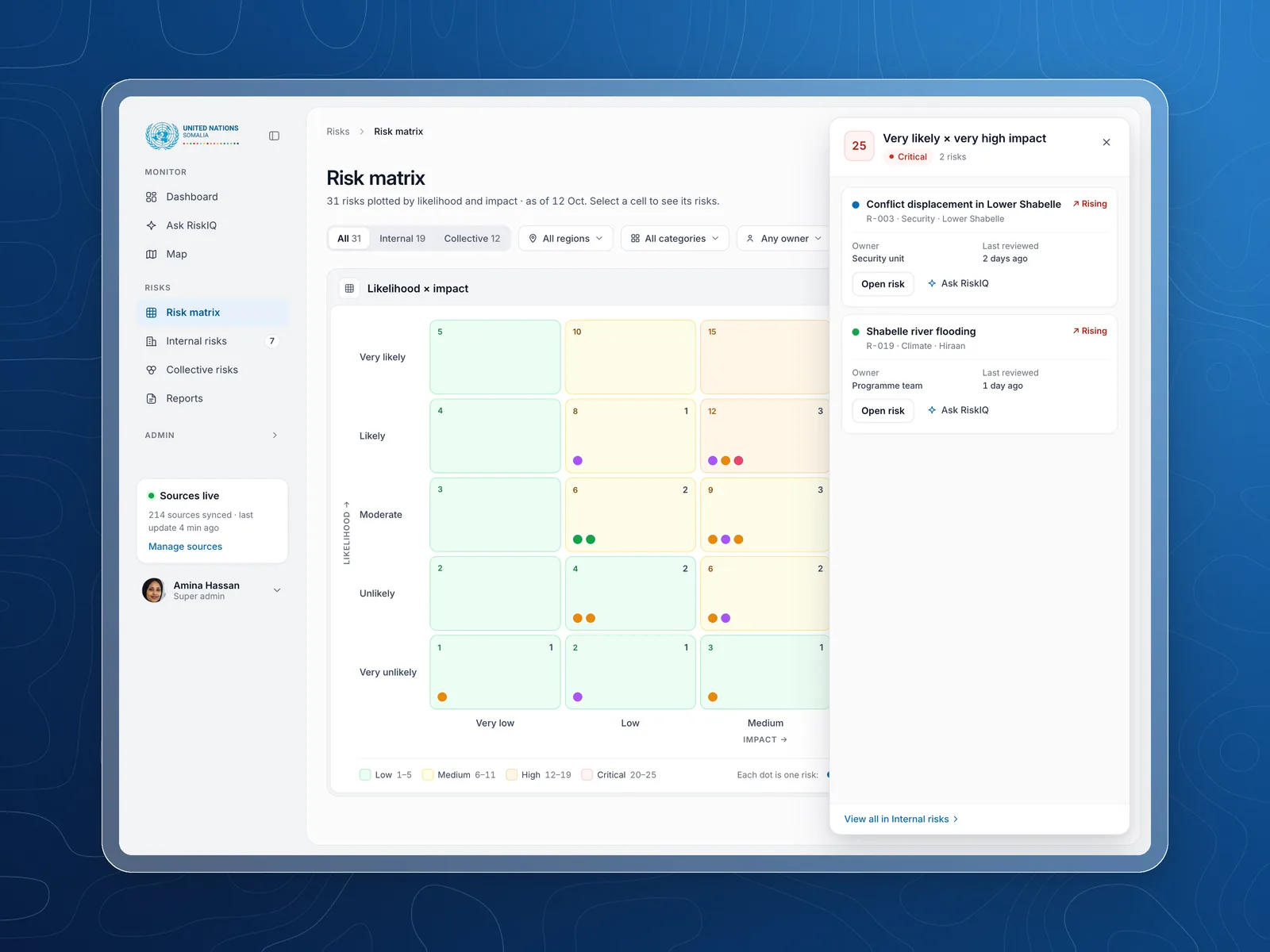 Risk matrix cell detail panel